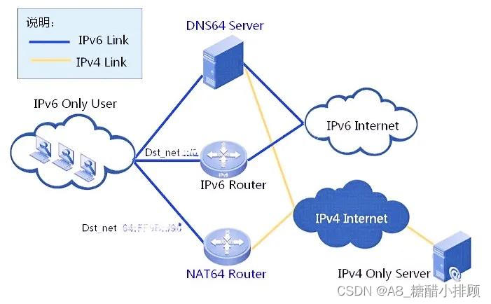 IPv6转换难点分析之一：国家监测指标-中科三方