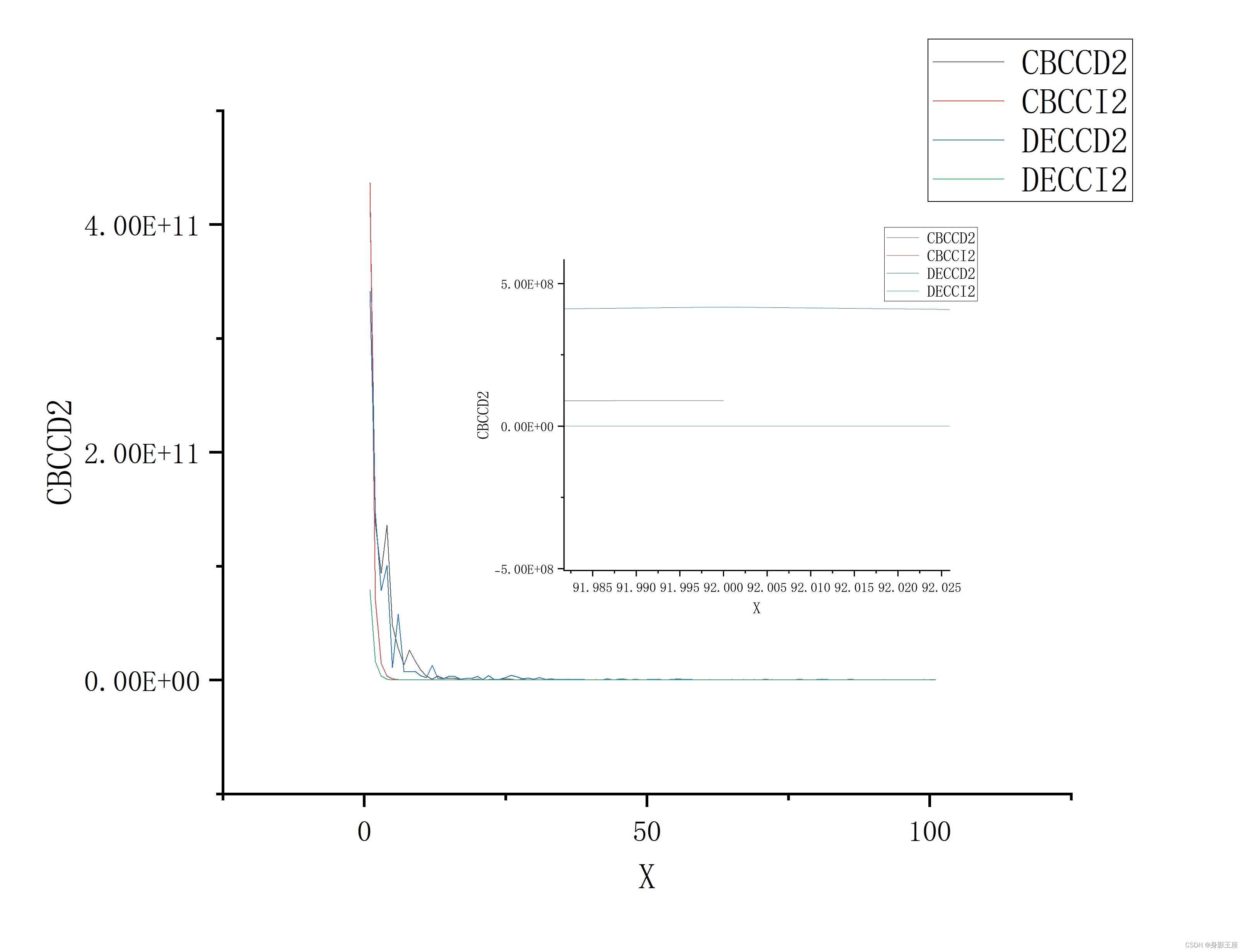 Smart Use of Computational Resources Based on Contribution for Cooperative Coevolutionary Algorithms