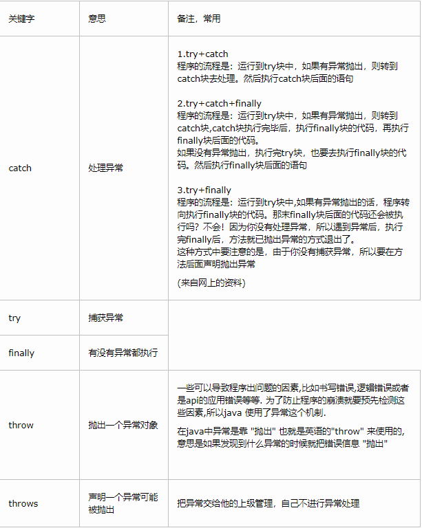 【面试题】——Java基础篇（33题）