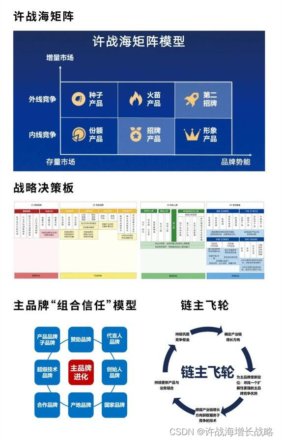 2023年许战海咨询《竞争之王CEO年度辅导工程》火热招募中