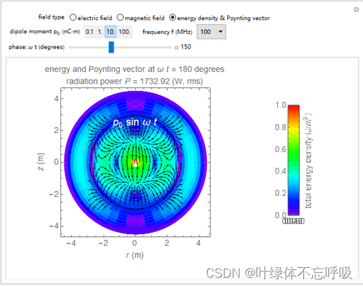 电磁场与电磁波实验三 熟悉Mathematica软件在电磁场领域的应用