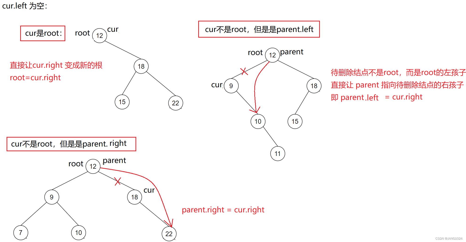 cur的左为空