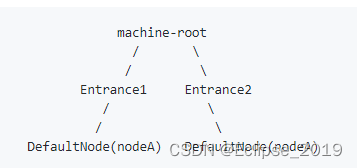 SpringCloud Alibaba系列——14Sentinel简介及基本应用