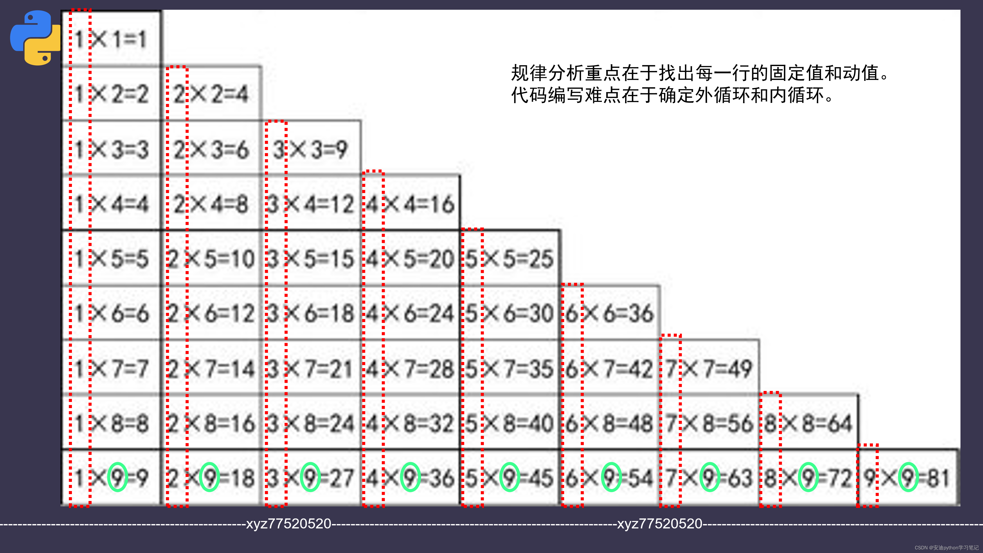 46.for循环嵌套之九九乘法表