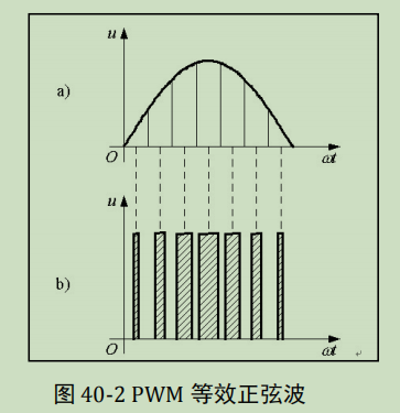 [外链图片转存失败,源站可能有防盗链机制,建议将图片保存下来直接上传(img-OwC6hSLa-1667782846011)(E:\学习资料\嵌入式作业\12_hal_pwm\6.png)]