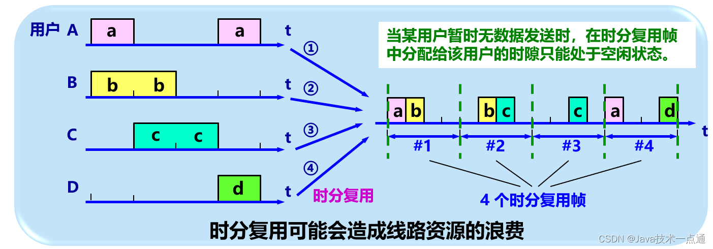 [外链图片转存失败,源站可能有防盗链机制,建议将图片保存下来直接上传(img-A44IFrKA-1676004439645)(计算机网络第二章（物理层）.assets/image-20201011002842704.png)]