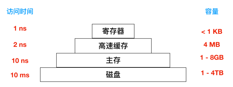 contiki操作系统_os的五大管理功能 (https://mushiming.com/)  第3张