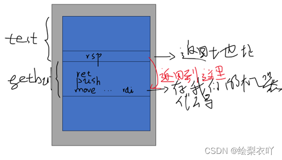 [外链图片转存失败,源站可能有防盗链机制,建议将图片保存下来直接上传(img-BlFhPpzl-1690942316332)(D:\VSCode\web\blog\static\article\csapp\csapp3-3.png)]