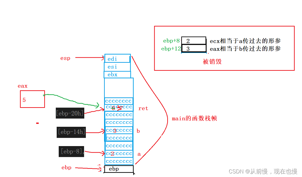 函数栈帧的创建和销毁