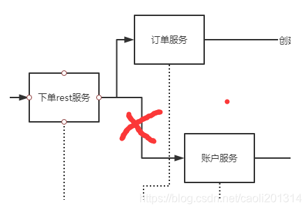 [外部リンク画像の転送に失敗しました。ソース サイトにはリーチ防止メカニズムが存在する可能性があります。画像を保存して直接アップロードすることをお勧めします (img-7D1QrcqZ-1627344505938) (C:\Users\java1234\Desktop\Distributed Transactions\Courseware) \Alibaba 分散トランザクション フレームワーク Seata courseware.assets\image-20210724065542506.png)]