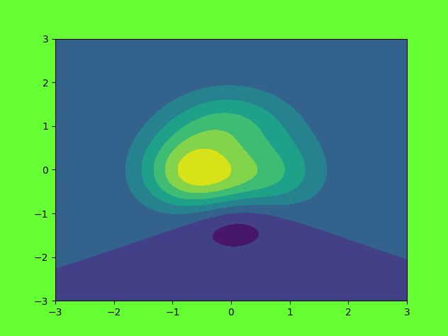 实现 等高线图 - 基于python-matplotlib_python画等高图-CSDN博客