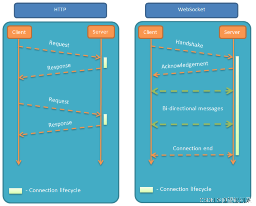 SpringBoot使用WebSocket_springboot Websocket-CSDN博客