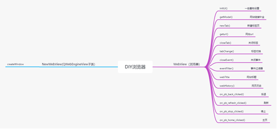 QTextBrowser中的PyQt5回车-腾讯云开发者社区-腾讯云