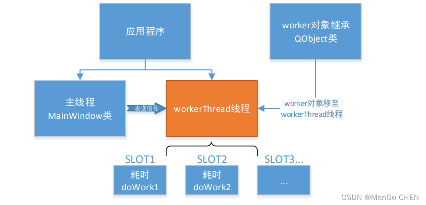 【使用VS开发的第一个QT项目——实现相机功能(包括QT下载、配置、摄像头程序)】