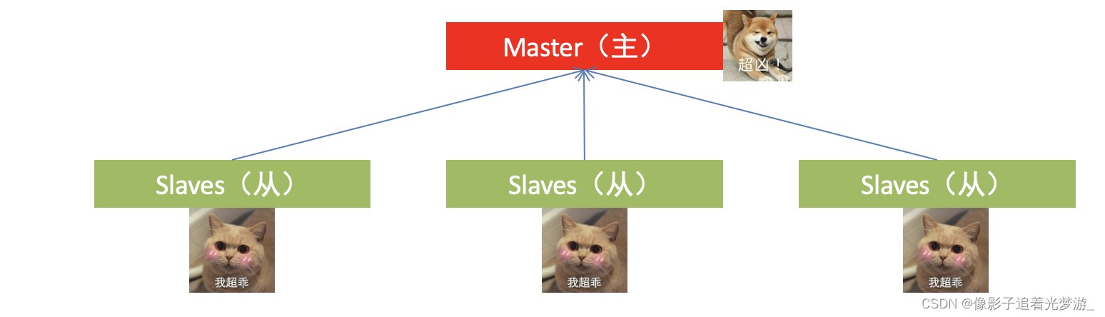 大数据3 -Hadoop HDFS-分布式文件系统