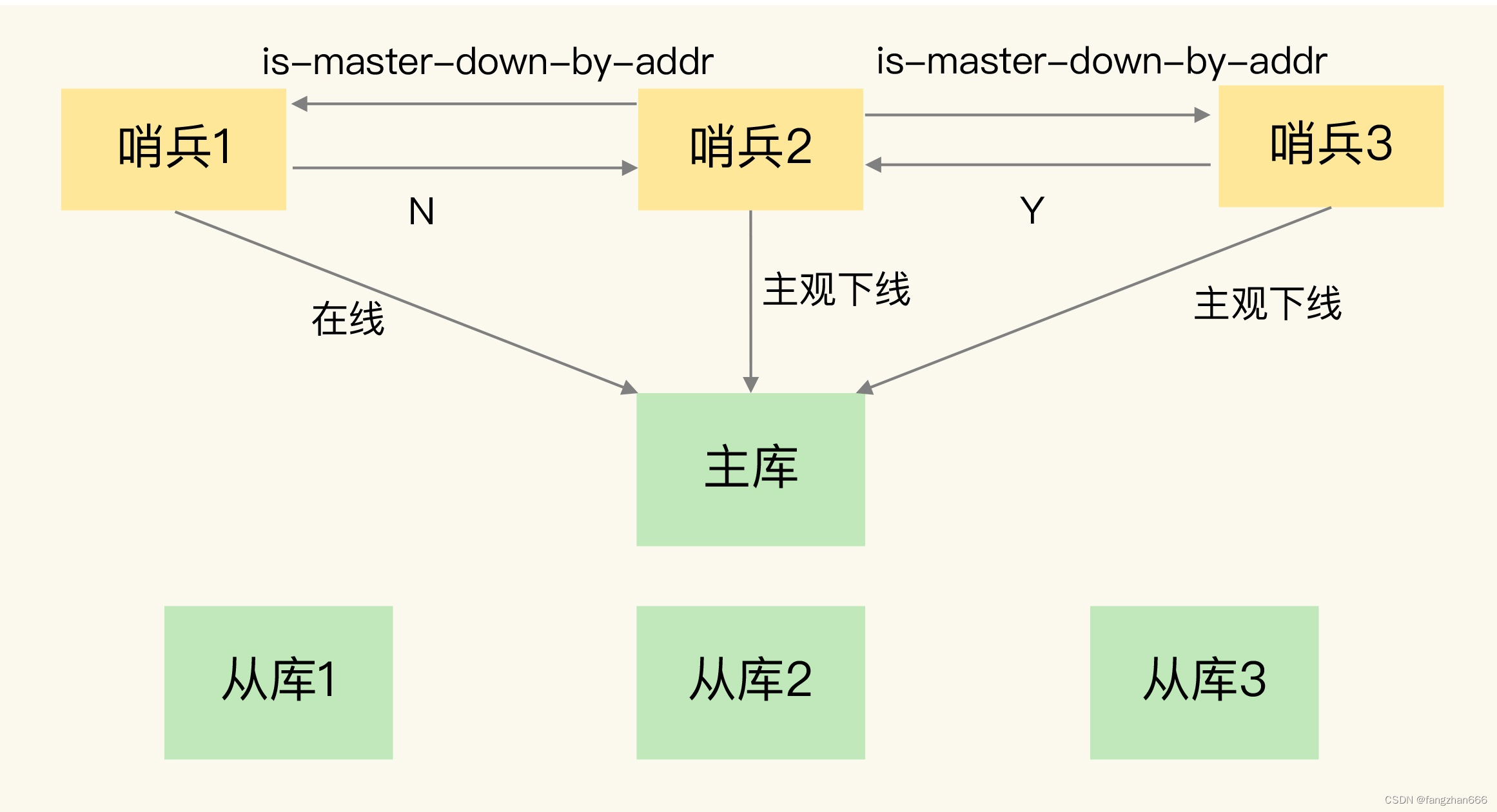 《Redis 核心技术与实战》课程学习笔记（六）