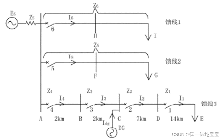 配电网拓扑结构图