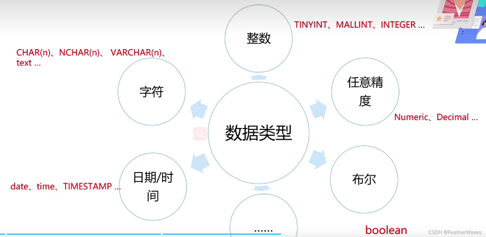 openGauss学习之旅——基本入手