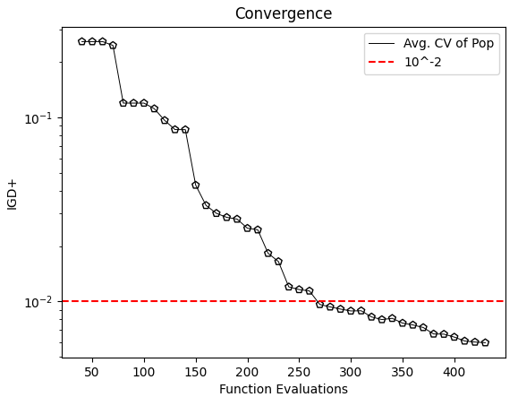 Pymoo学习 (5):收敛性分析_hv迭代收敛对比-CSDN博客