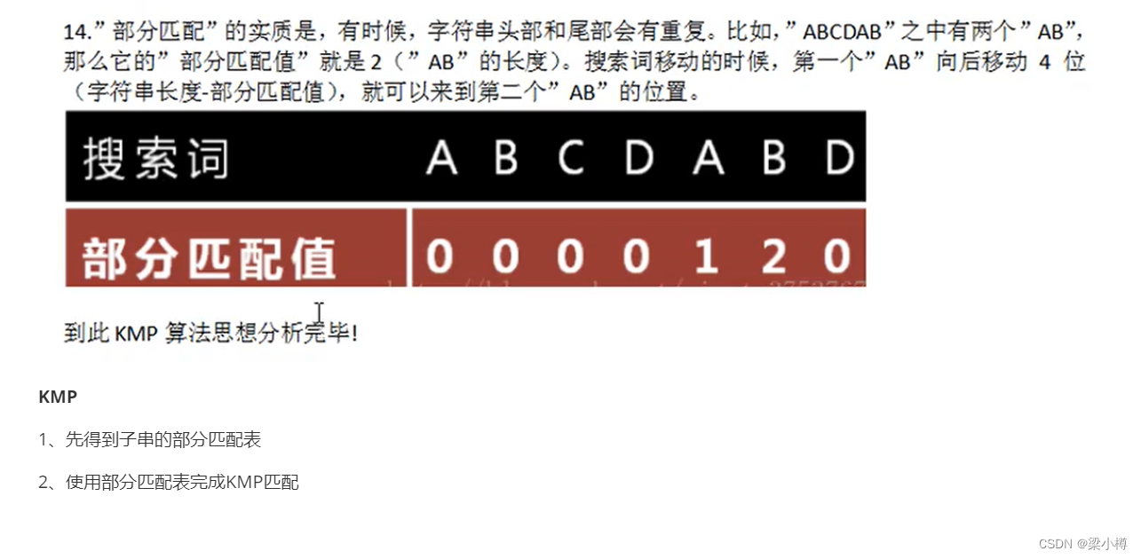 [外链图片转存失败,源站可能有防盗链机制,建议将图片保存下来直接上传(img-KHJ9MSz2-1662997893968)(C:\Users\86139\AppData\Roaming\Typora\typora-user-images\image-20220912174920813.png)]