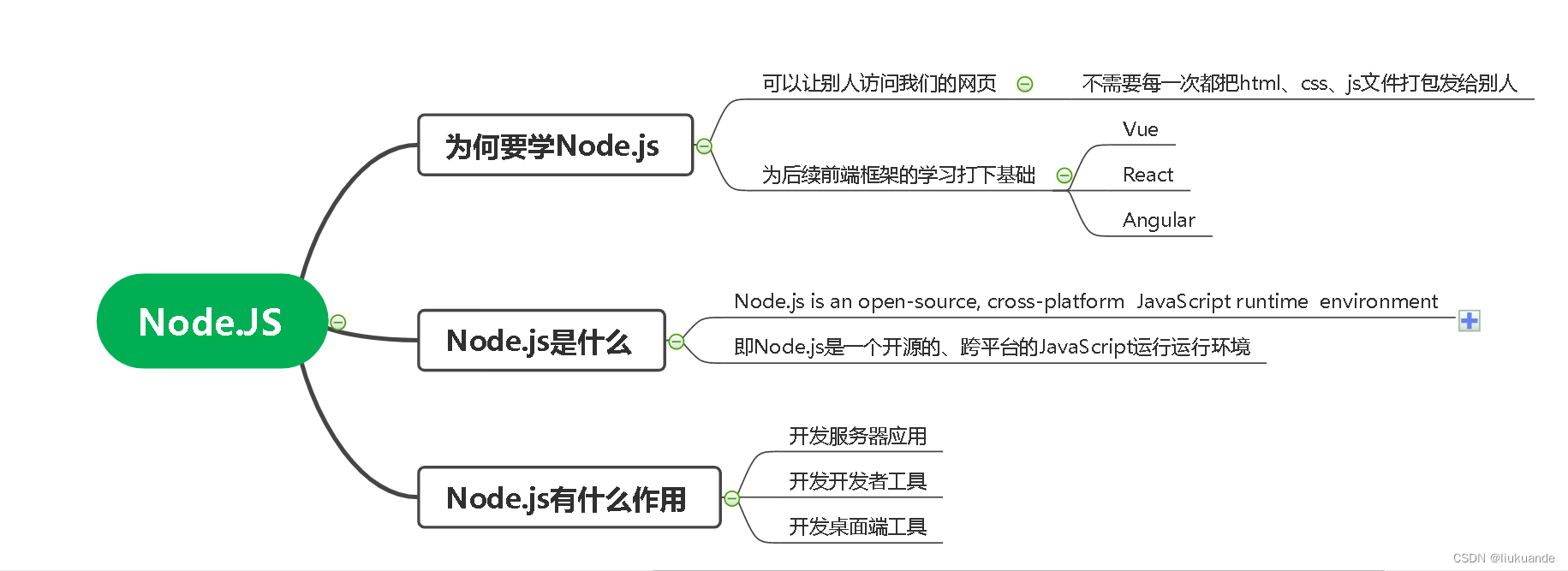 TG项目打卡dya1之Node.js1