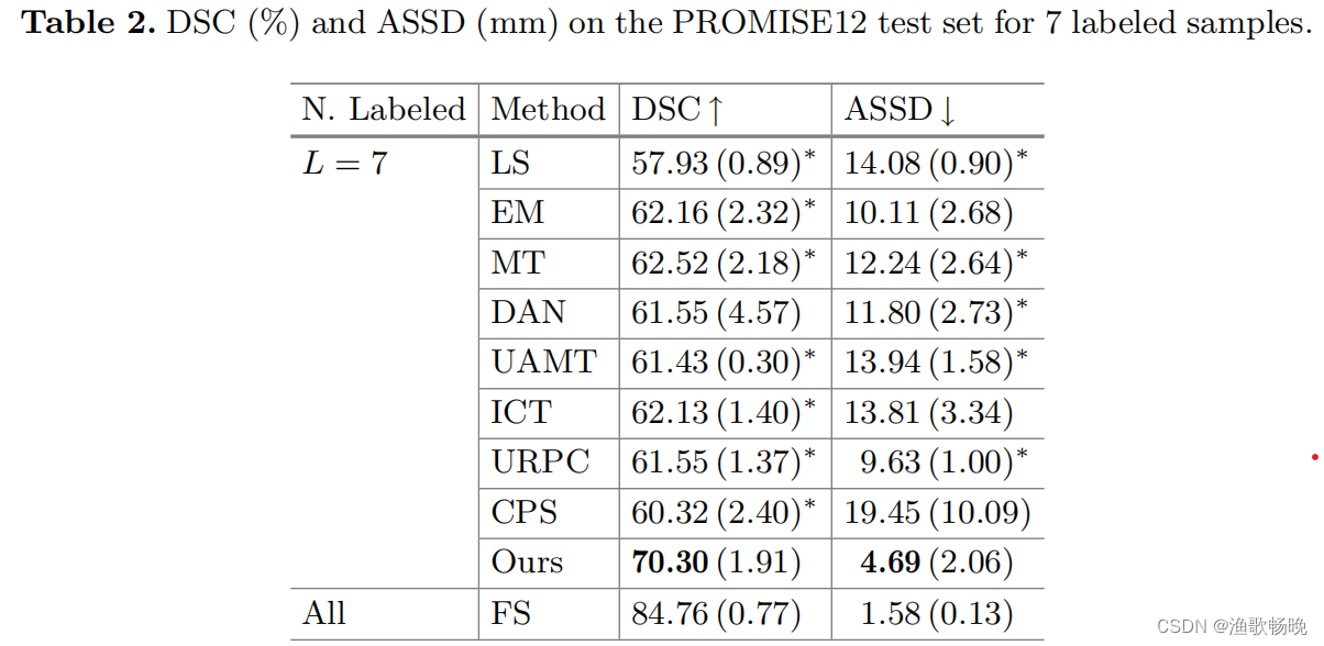 《Semi-supervised Medical Image Segmentation Using Cross-Model Pseudo ...