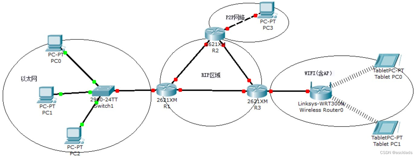 ns3路由选择