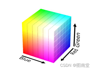 Espace colorimétrique RVB