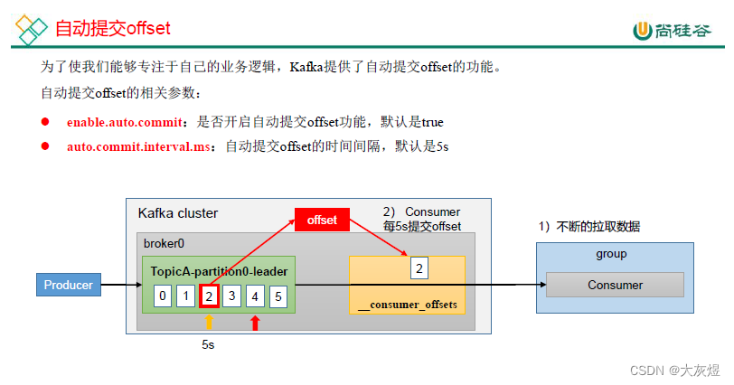 自动提交offset