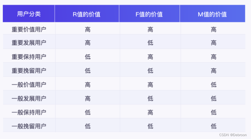 RFM 模型