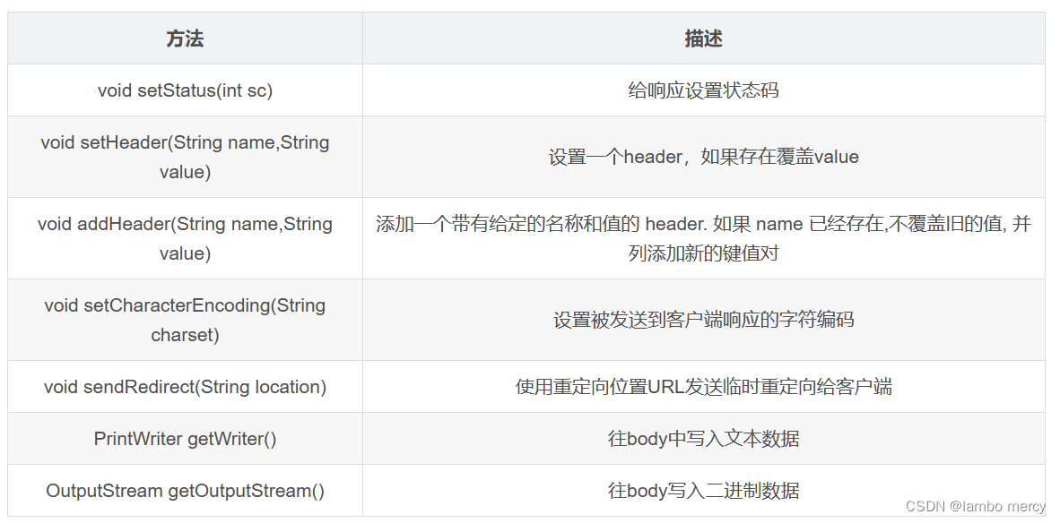 Servlet API 详解