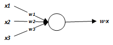 Perceptron