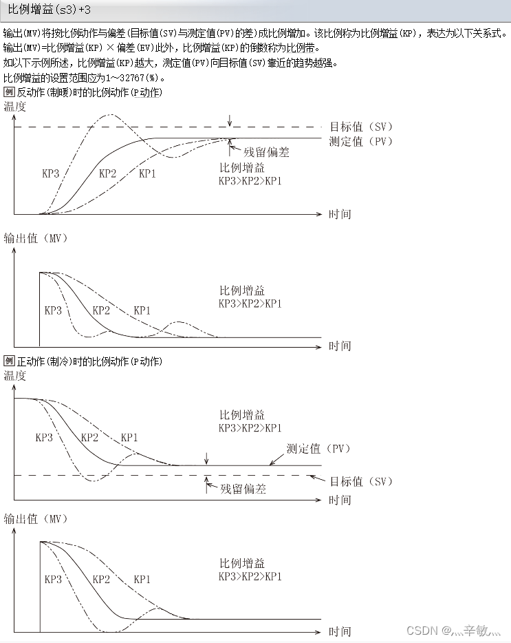 比例增益