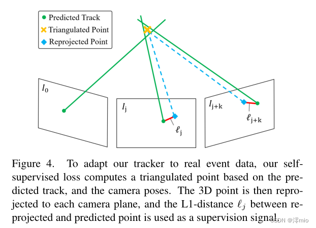 深度学习论文分享（二）Data-driven Feature Tracking for Event Cameras