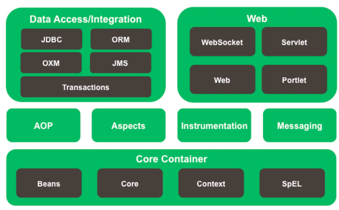 spring框架学习:全类名方式配置bean的详解