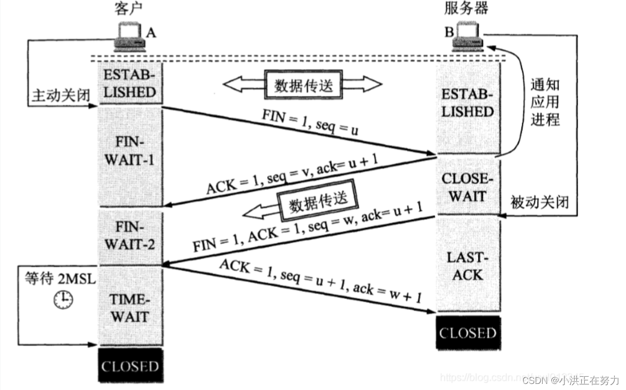 请添加图片描述