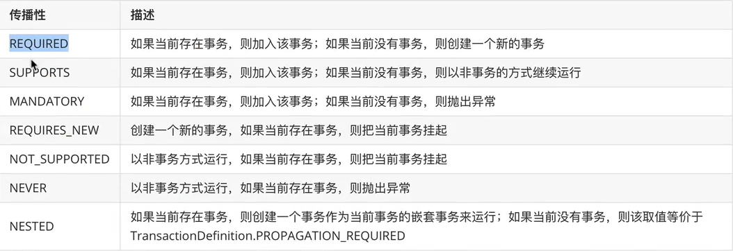 系列四十、请谈一下Spring中事务的传播行为