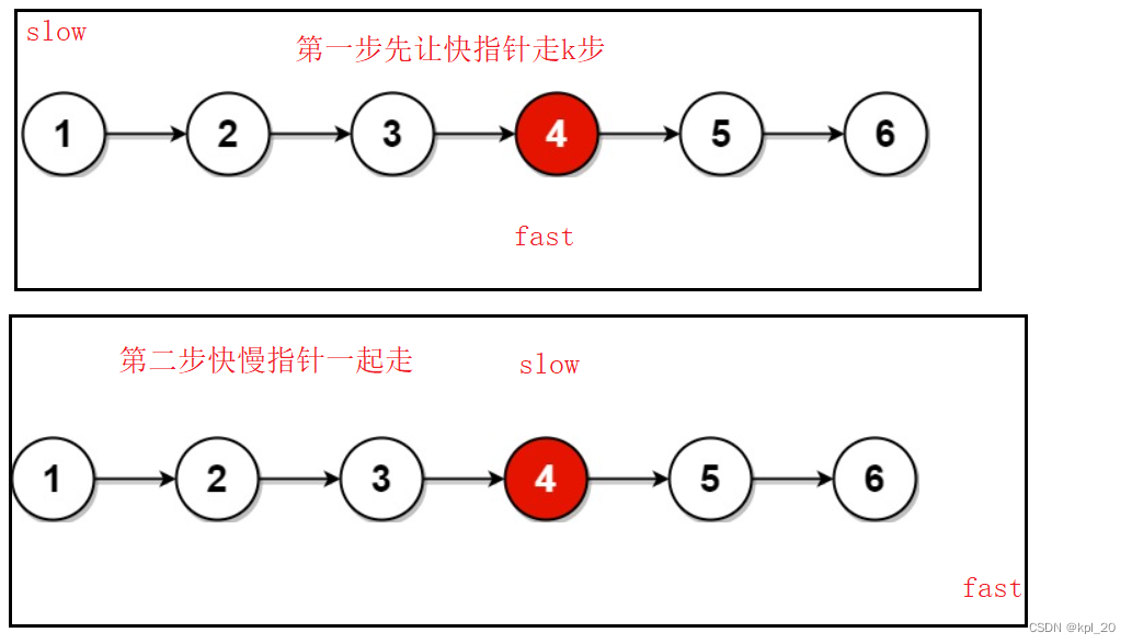 快慢指针