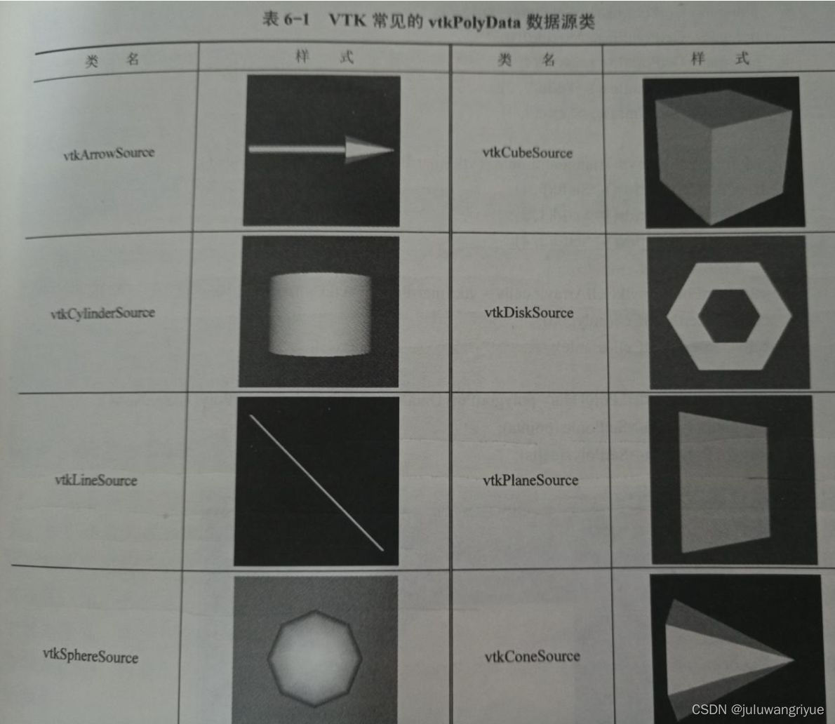 Vtkpolydata VTK学习笔记(十九)vtk polydata_vtkpolydata-CSDN博客