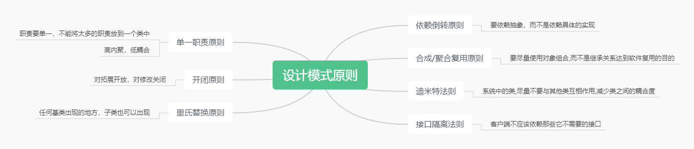 23种设计模式介绍（Python示例讲解）