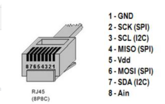 pin assignment-CSDN博客