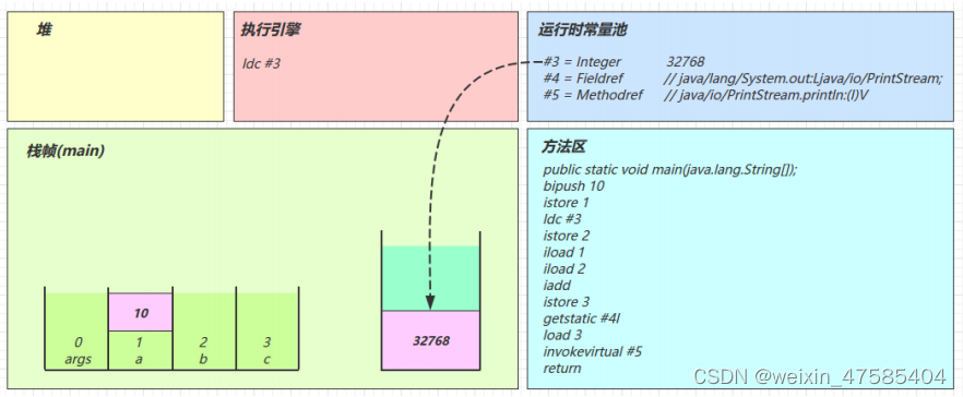 [外链图片转存失败,源站可能有防盗链机制,建议将图片保存下来直接上传(img-8sQ0umEy-1650292635780)(D:\文档\学习资料\笔记\jvm.assets\image-20211215161421690.png)]