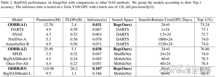 Comparison with