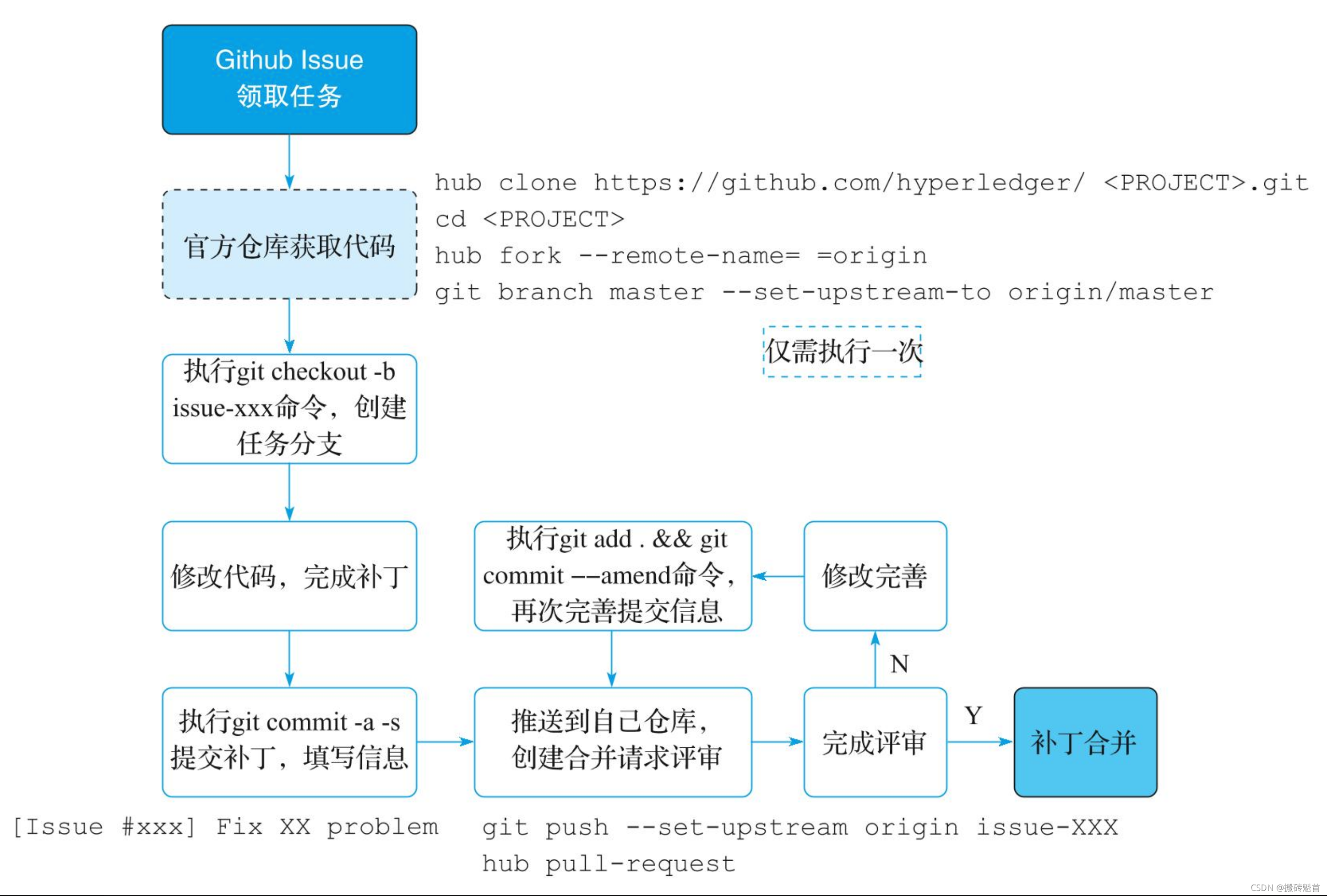 [外链图片转存失败,源站可能有防盗链机制,建议将图片保存下来直接上传(img-blCHwjBn-1635755351852)(https://i.loli.net/2021/08/02/mWXeZGIKpOLT5hF.png)]