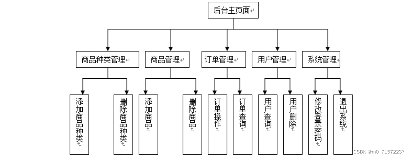 商城系统架构图图片