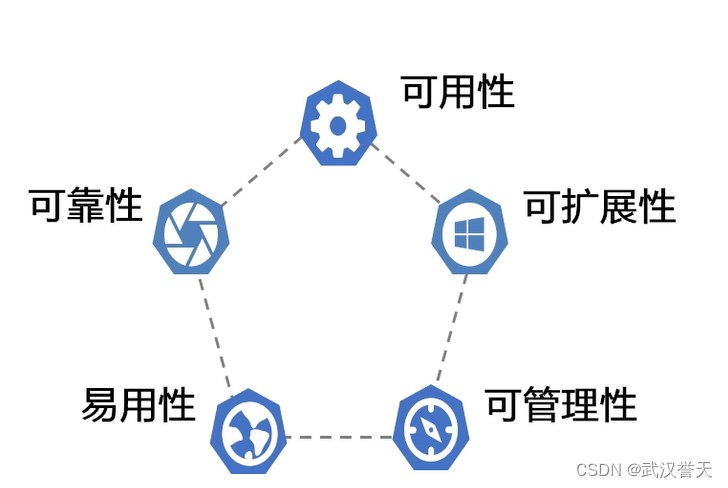 从0开始学云计算之服务器：服务的定义，特点，应用场景，分类