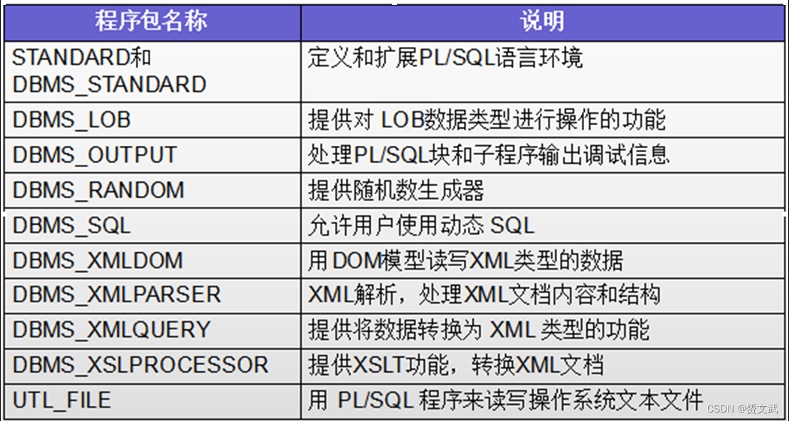 程序包简单解释