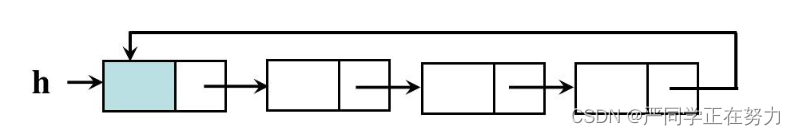 circular linked list