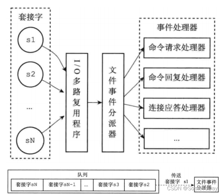 [外链图片转存失败,源站可能有防盗链机制,建议将图片保存下来直接上传(img-Z8MOTeoW-1646303373365)(C:\Users\崔常菲\AppData\Roaming\Typora\typora-user-images\image-20211127094620727.png)]