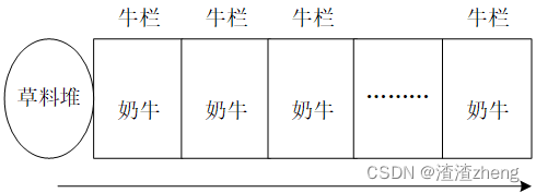 中兴校招笔试题-算法工程师-python